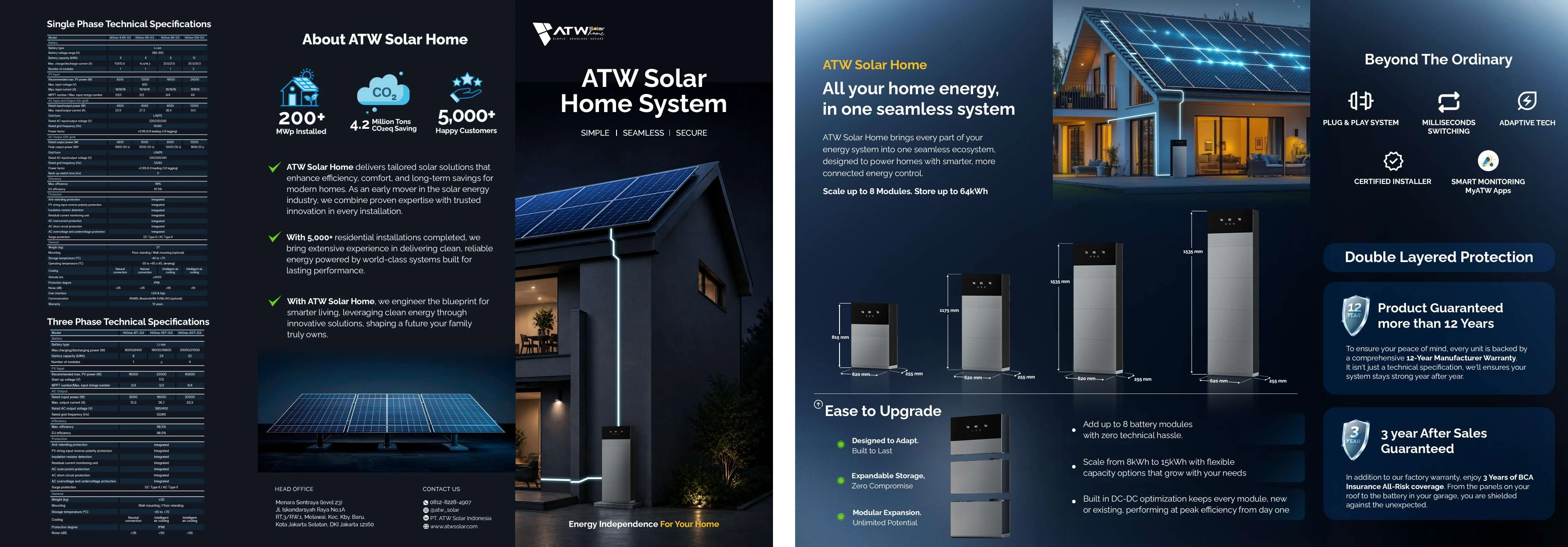 ATW Solar Home System Officially Launches: An All-in-One Home Energy System for a More Independent Home