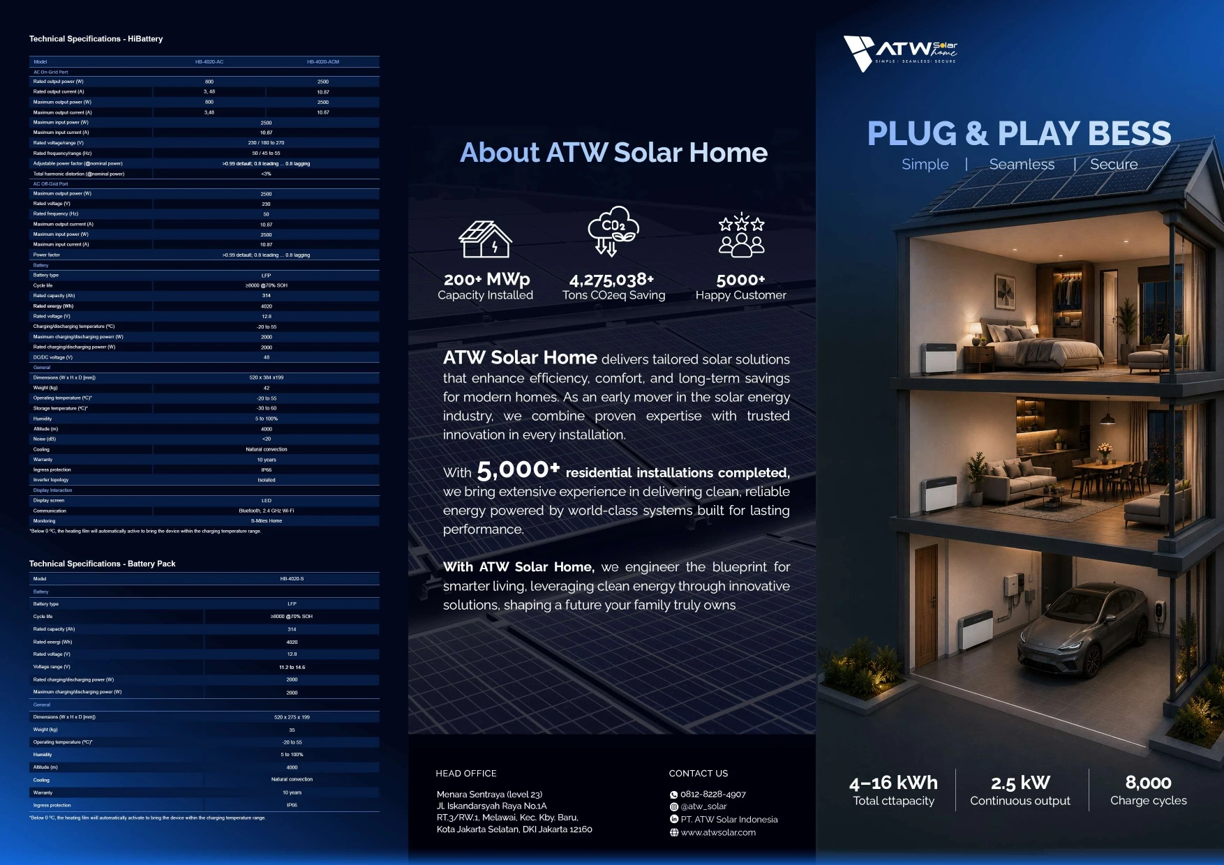 ATW Solar Home Lite Is Here: A Plug & Play Battery Storage Solution for Your Home Energy Needs